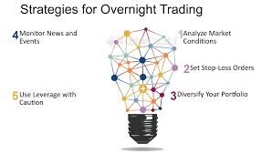 Cryptocurrency Trading and Digital Asset Strategies